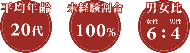 アセット 129